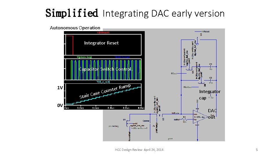 Simplified Integrating DAC early version Autonomous Operation Integrator Reset Capacitor Switch Control. 1 V