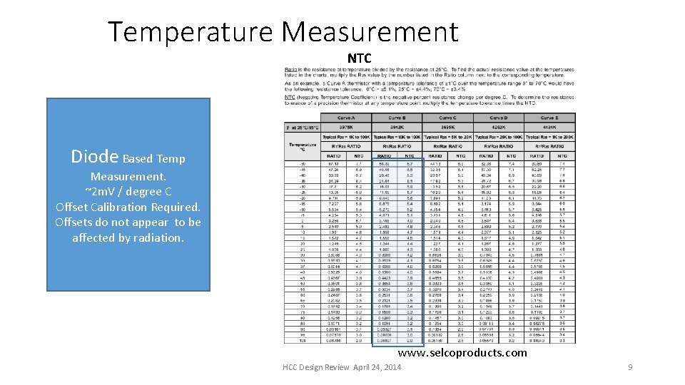 Temperature Measurement NTC Diode Based Temp Measurement. ~2 m. V / degree C Offset