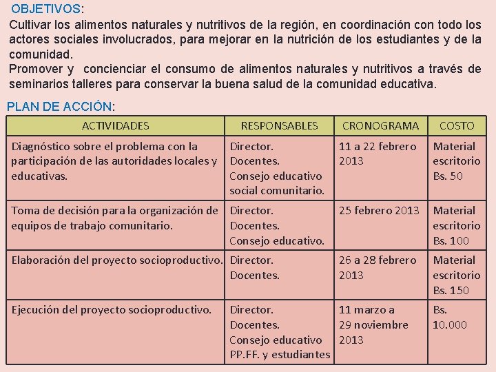 OBJETIVOS: Cultivar los alimentos naturales y nutritivos de la región, en coordinación con todo