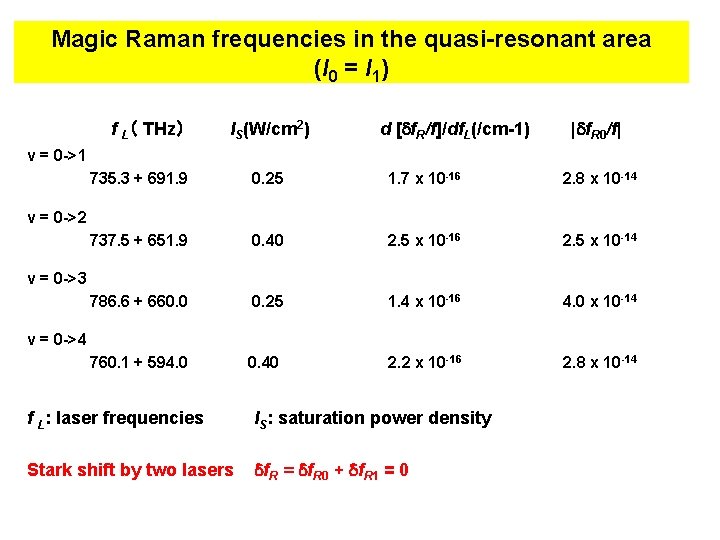 Magic Raman frequencies in the quasi-resonant area (I 0 = I 1) f L（