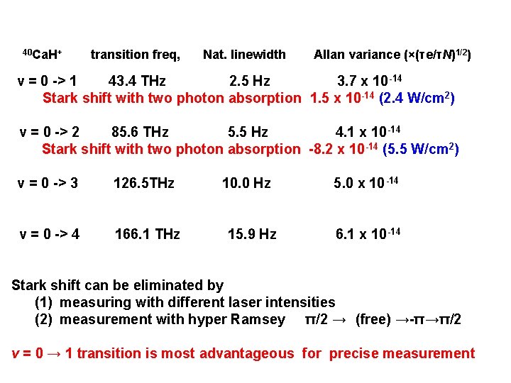 40 Ca. H+ transition freq, Nat. linewidth Allan variance (×(τe/τN)1/2) v = 0 ->