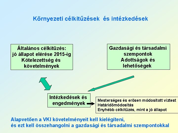 Környezeti célkitűzések és intézkedések Általános célkitűzés: jó állapot elérése 2015 -ig Kötelezettség és követelmények