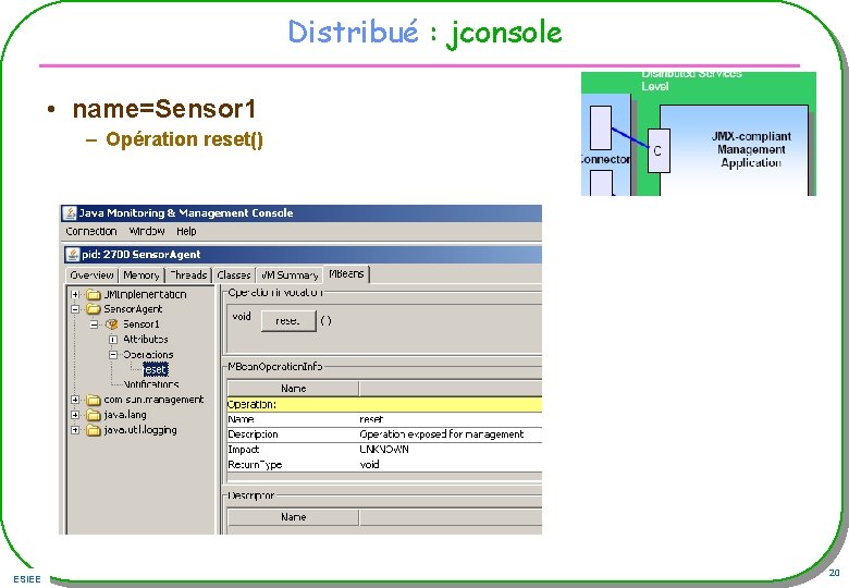 Distribué : jconsole • name=Sensor 1 – Opération reset() ESIEE 20 