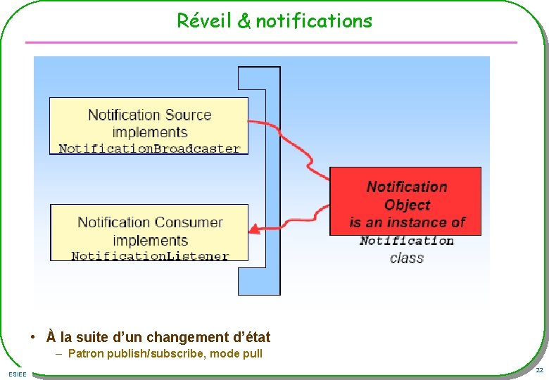 Réveil & notifications • À la suite d’un changement d’état – Patron publish/subscribe, mode