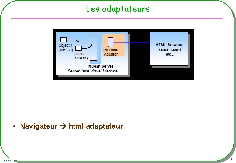 Les adaptateurs • Navigateur html adaptateur ESIEE 47 