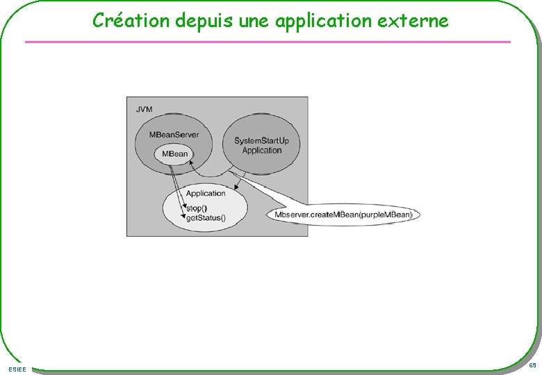 Création depuis une application externe ESIEE 69 