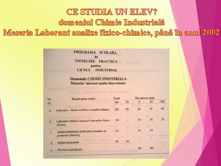 CE STUDIA UN ELEV? domeniul Chimie Industrială Meseria Laborant analize fizico-chimice, până în anul