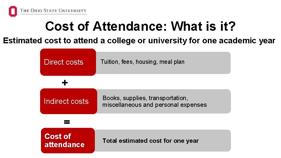 Cost of Attendance: What is it? Estimated cost to attend a college or university