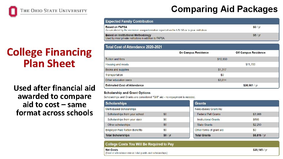 Comparing Aid Packages College Financing Plan Sheet Used after financial aid awarded to compare