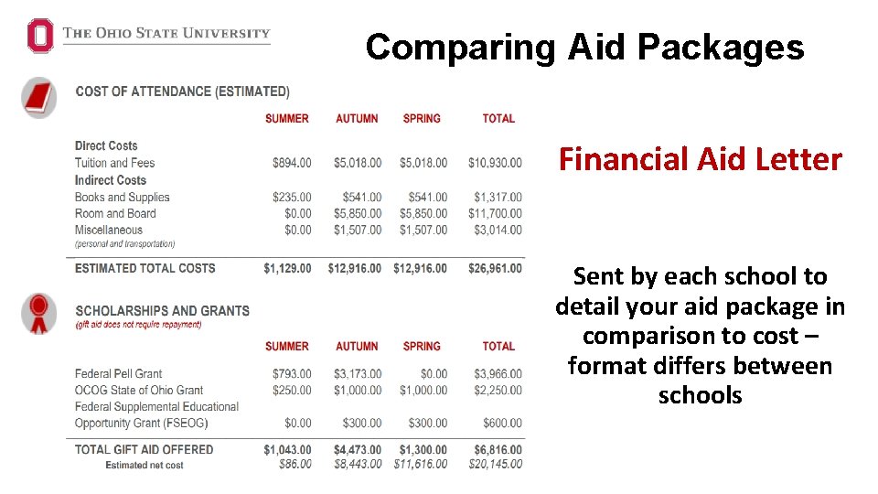 Comparing Aid Packages Financial Aid Letter Sent by each school to detail your aid