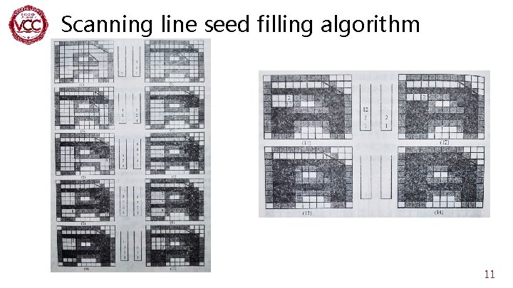 Scanning line seed filling algorithm 11 
