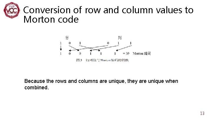 Conversion of row and column values to Morton code Because the rows and columns