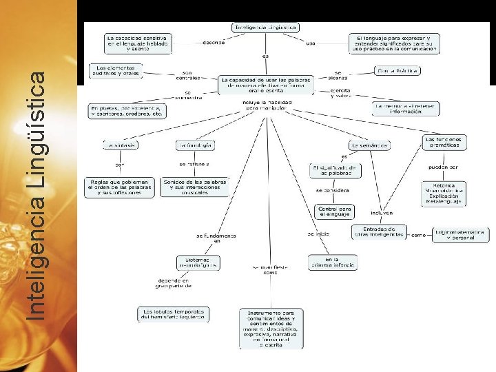 Inteligencia Lingüística 