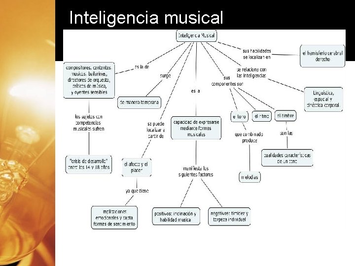 Inteligencia musical 