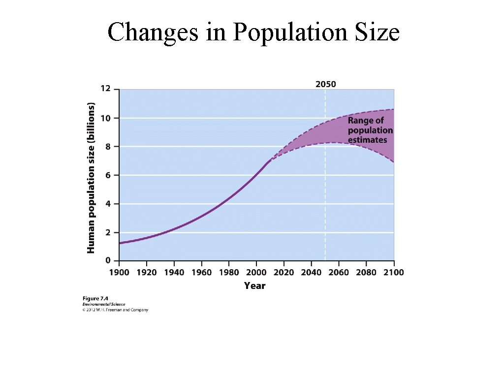 Changes in Population Size 