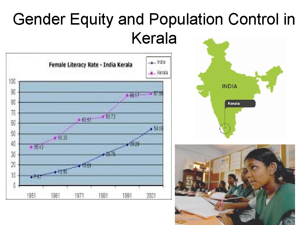 Gender Equity and Population Control in Kerala 