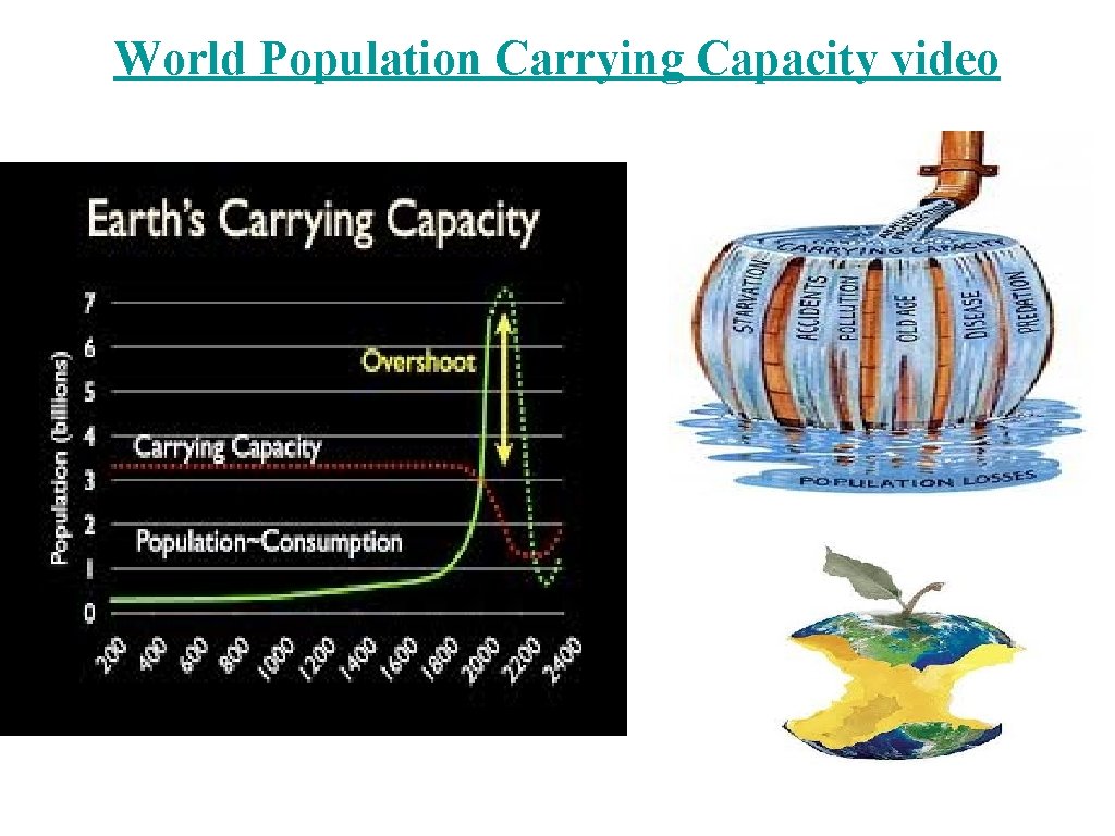 World Population Carrying Capacity video 