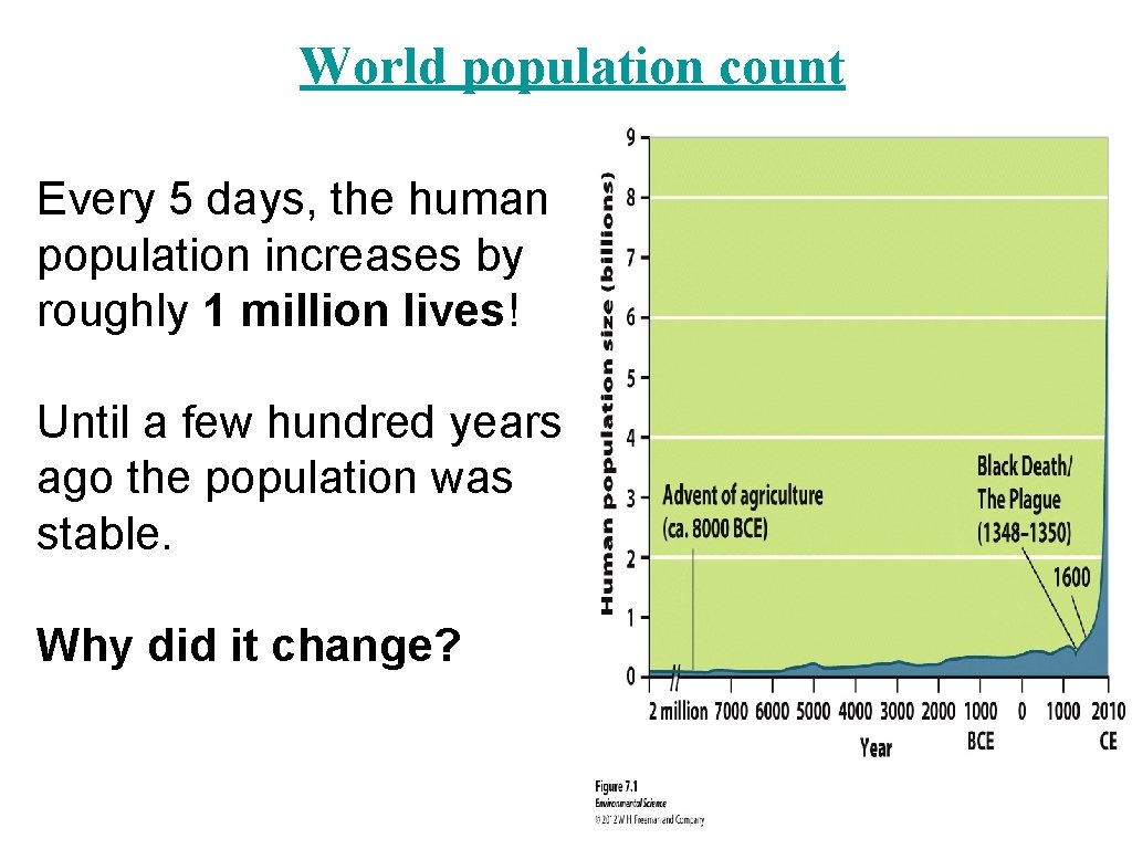 World population count Every 5 days, the human population increases by roughly 1 million