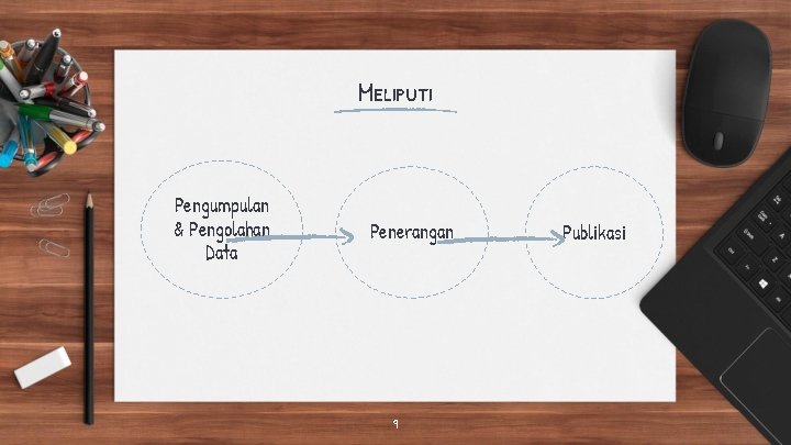 Meliputi Pengumpulan & Pengolahan Data Penerangan 9 Publikasi 