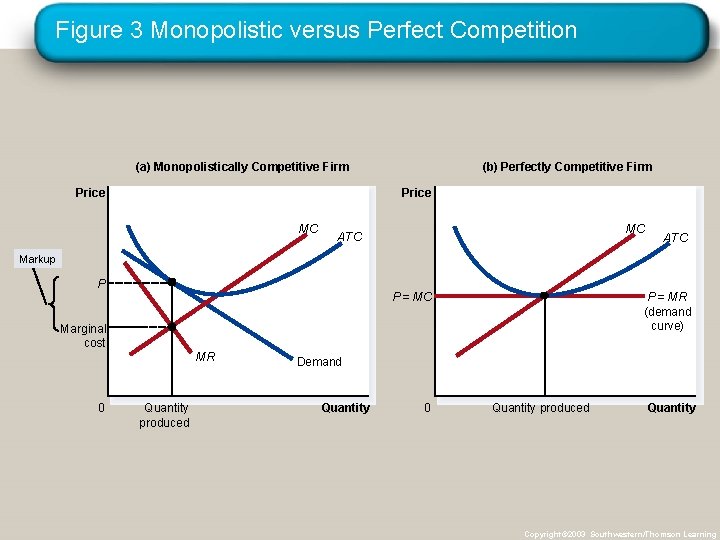 Figure 3 Monopolistic versus Perfect Competition (a) Monopolistically Competitive Firm Price (b) Perfectly Competitive