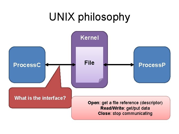 The UNIX TimeSharing System Landon Cox February 1