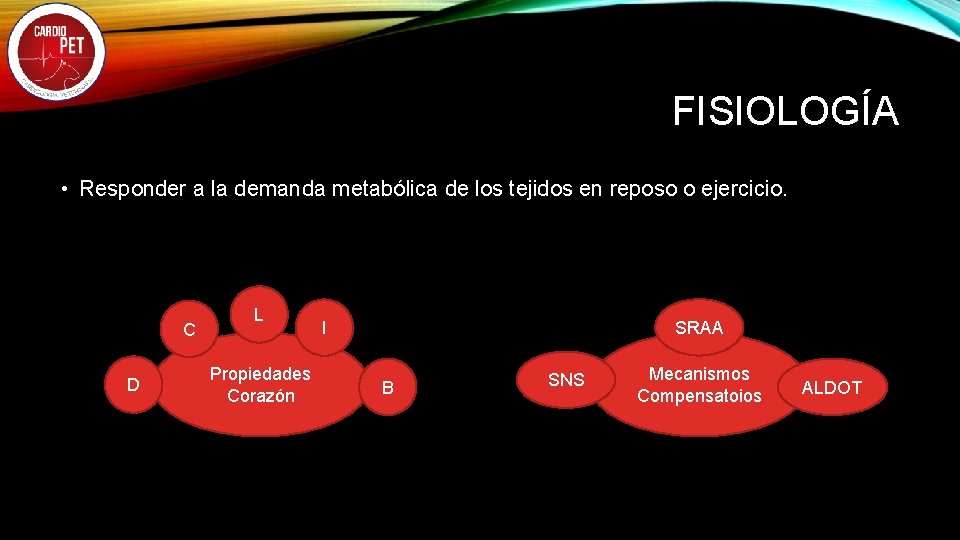 FISIOLOGÍA • Responder a la demanda metabólica de los tejidos en reposo o ejercicio.