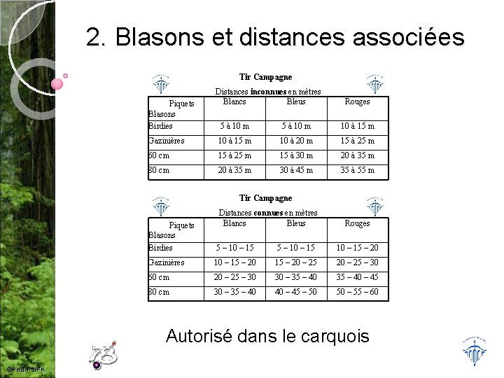 2. Blasons et distances associées Tir Campagne Piquets Blasons Birdies Distances inconnues en mètres