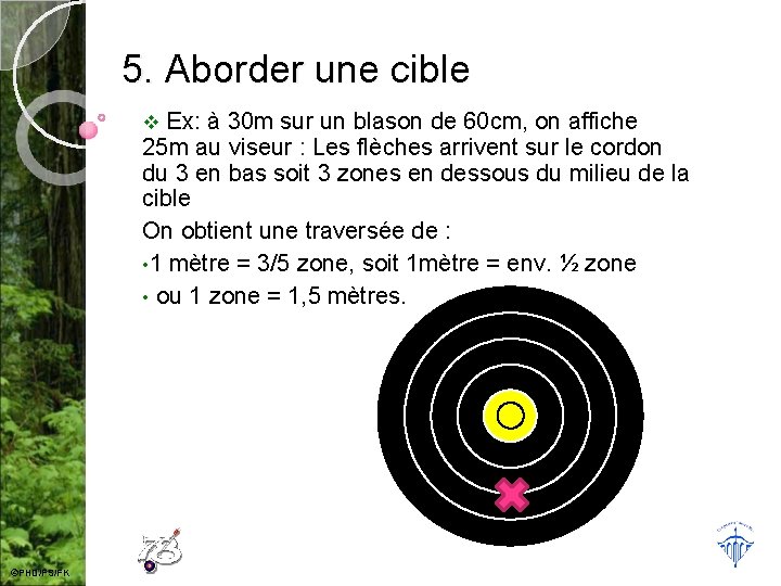 5. Aborder une cible Ex: à 30 m sur un blason de 60 cm,