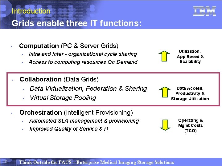 Introduction Grids enable three IT functions: • Computation (PC & Server Grids) Intra and