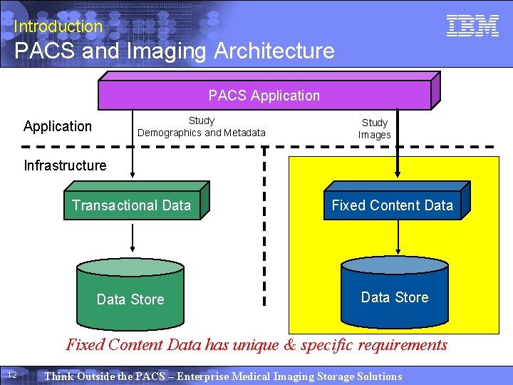 Introduction PACS and Imaging Architecture PACS Application Study Demographics and Metadata Application Study Images