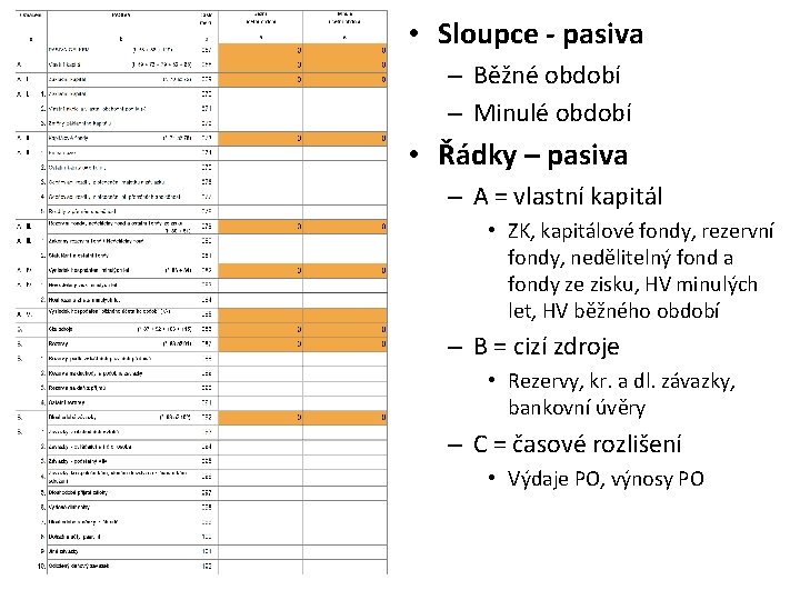  • Sloupce - pasiva – Běžné období – Minulé období • Řádky –