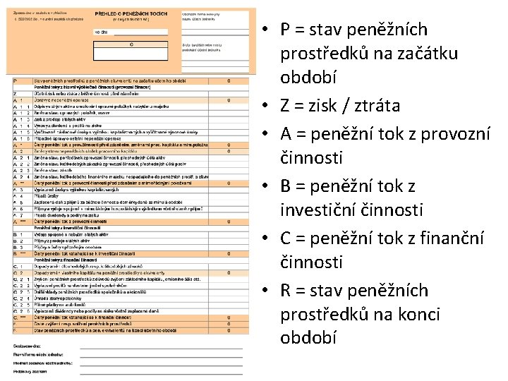  • P = stav peněžních prostředků na začátku období • Z = zisk