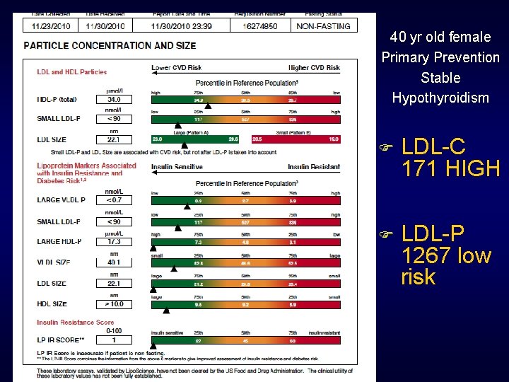 40 yr old female Primary Prevention Stable Hypothyroidism F LDL-C 171 HIGH F LDL-P