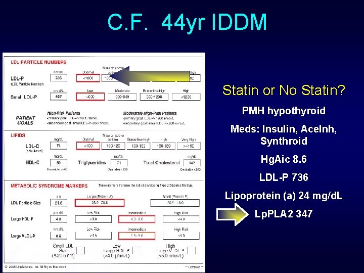 C. F. 44 yr IDDM Statin or No Statin? PMH hypothyroid Meds: Insulin, Ace.