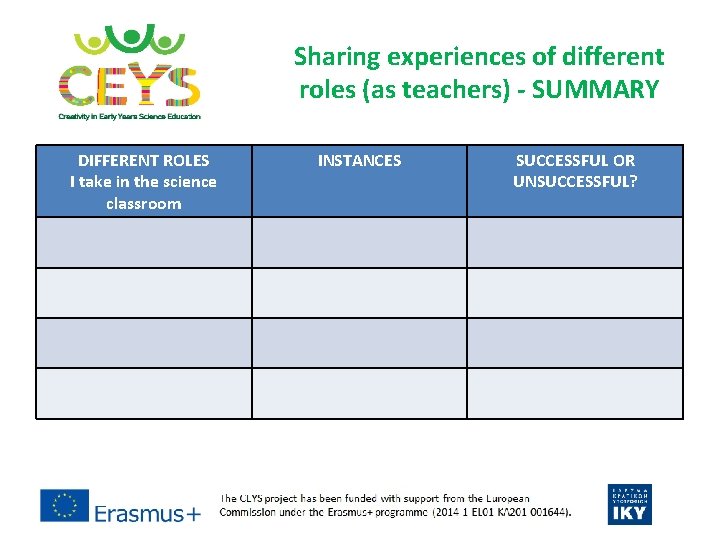 Sharing experiences of different roles (as teachers) - SUMMARY DIFFERENT ROLES I take in