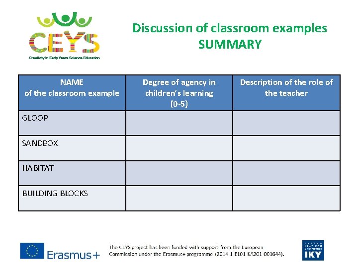 Discussion of classroom examples SUMMARY NAME of the classroom example GLOOP SANDBOX HABITAT BUILDING