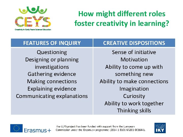 How might different roles foster creativity in learning? FEATURES OF INQUIRY Questioning Designing or