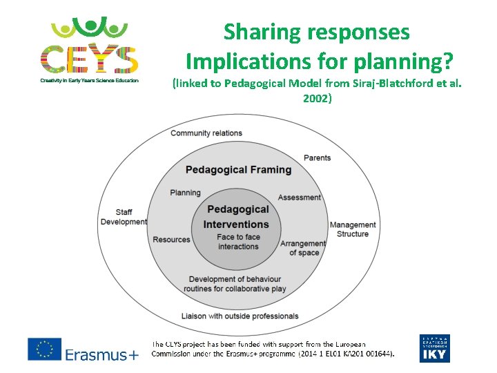Sharing responses Implications for planning? (linked to Pedagogical Model from Siraj-Blatchford et al. 2002)