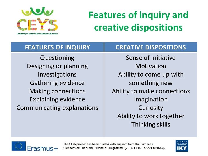 Features of inquiry and creative dispositions FEATURES OF INQUIRY Questioning Designing or planning investigations