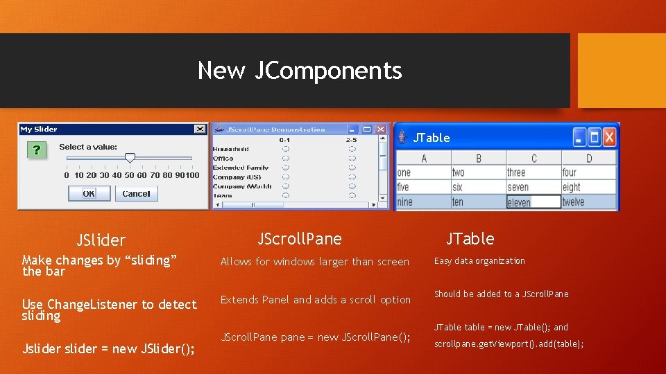 New JComponents JTable JSlider JScroll. Pane JTable Make changes by “sliding” the bar Allows