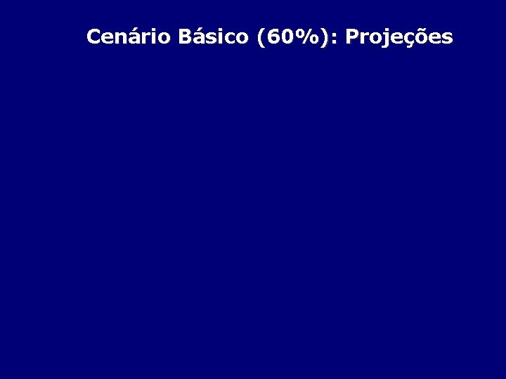 Cenário Básico (60%): Projeções 