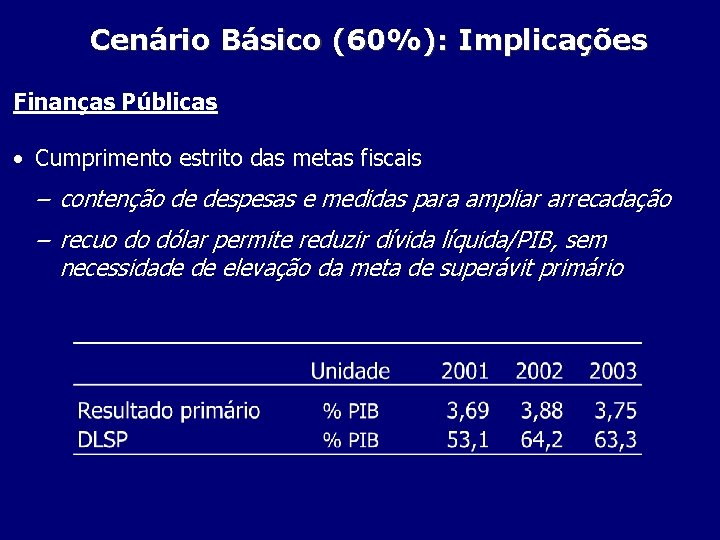 Cenário Básico (60%): Implicações Finanças Públicas • Cumprimento estrito das metas fiscais – contenção