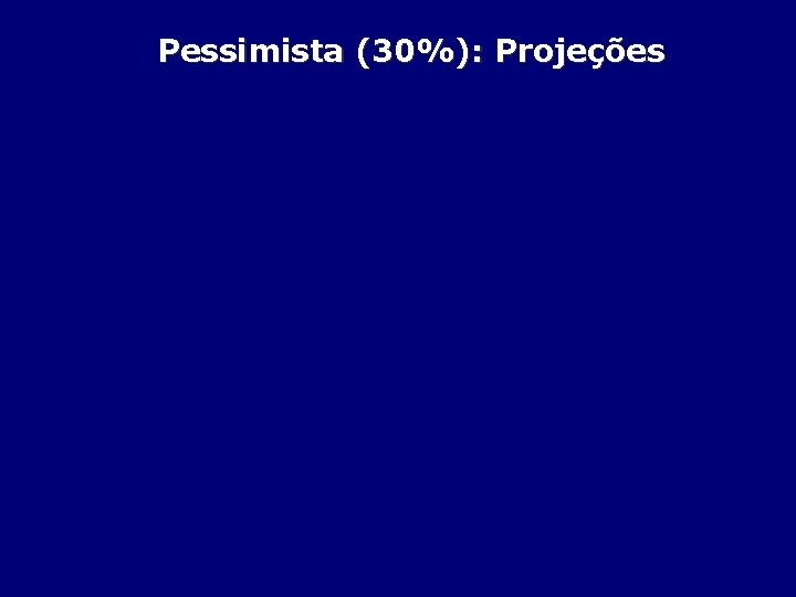 Pessimista (30%): Projeções 