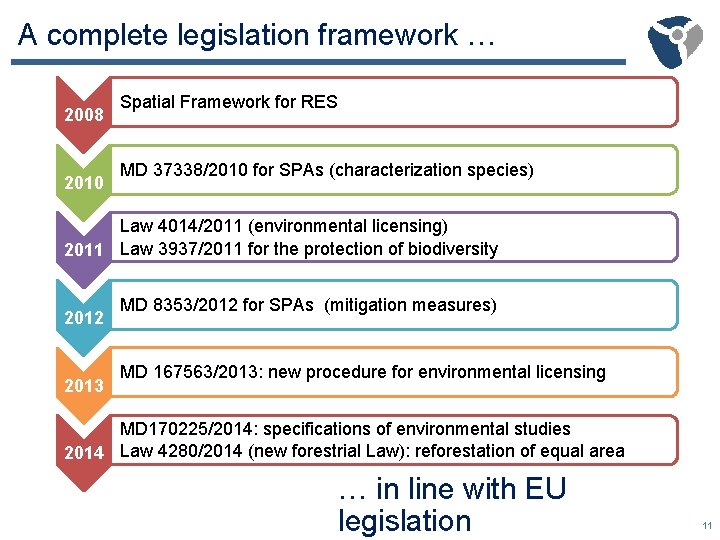 A complete legislation framework … 2008 2010 Spatial Framework for RES MD 37338/2010 for