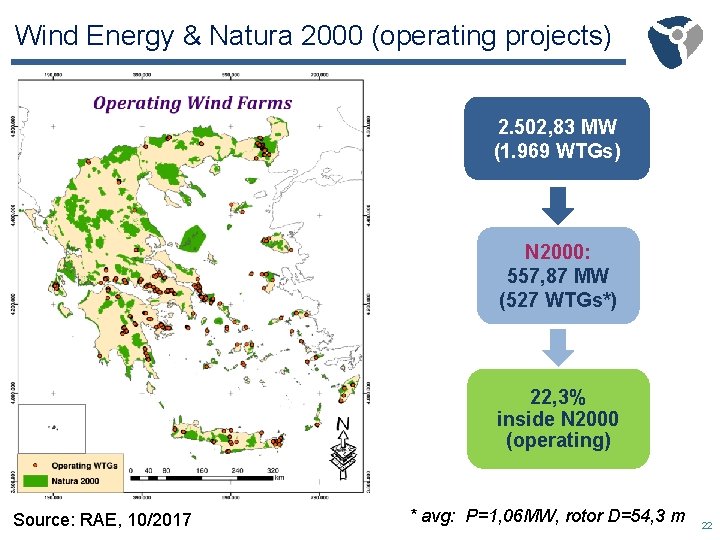 Wind Energy & Natura 2000 (operating projects) 2. 502, 83 MW (1. 969 WTGs)