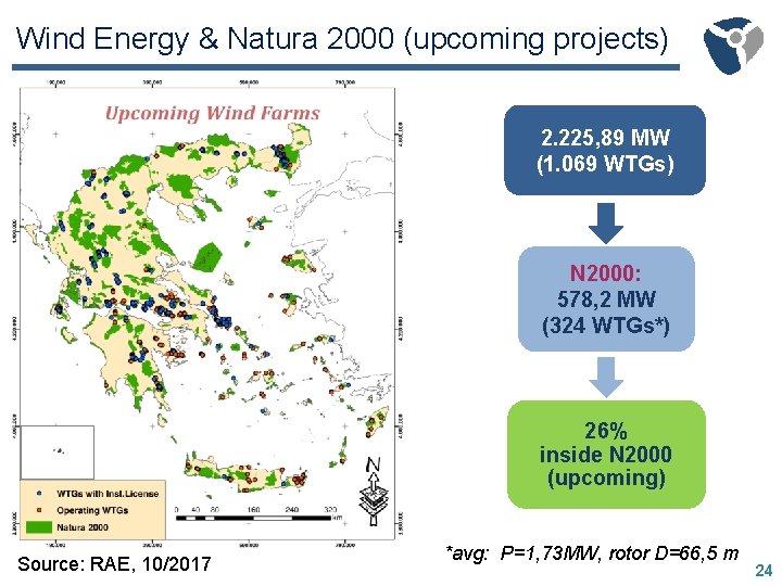 Wind Energy & Natura 2000 (upcoming projects) 2. 225, 89 MW (1. 069 WTGs)