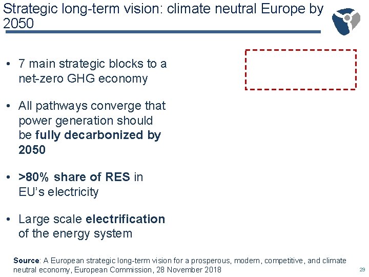 Strategic long-term vision: climate neutral Europe by 2050 • 7 main strategic blocks to
