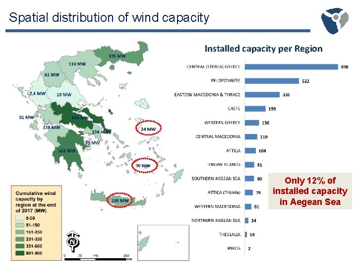 Spatial distribution of wind capacity Installed capacity per Region Only 12% of installed capacity