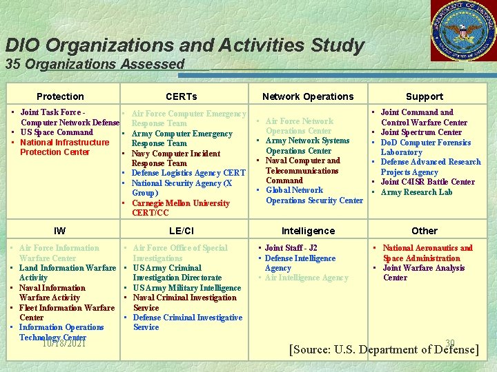 DIO Organizations and Activities Study 35 Organizations Assessed Protection CERTs • Joint Task Force