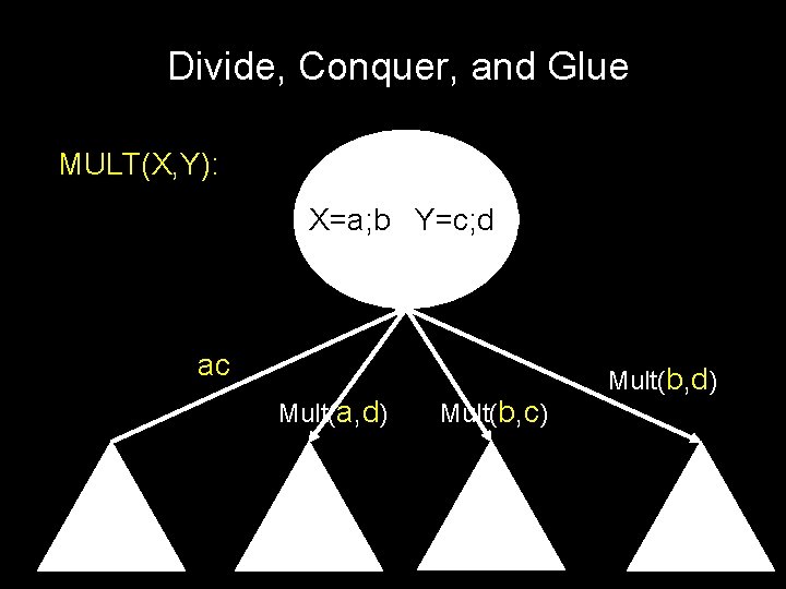Divide, Conquer, and Glue MULT(X, Y): X=a; b Y=c; d ac Mult(a, d) Mult(b,